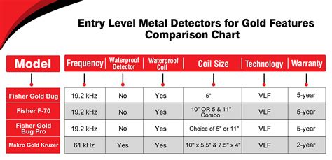 metal detector frequency for gold